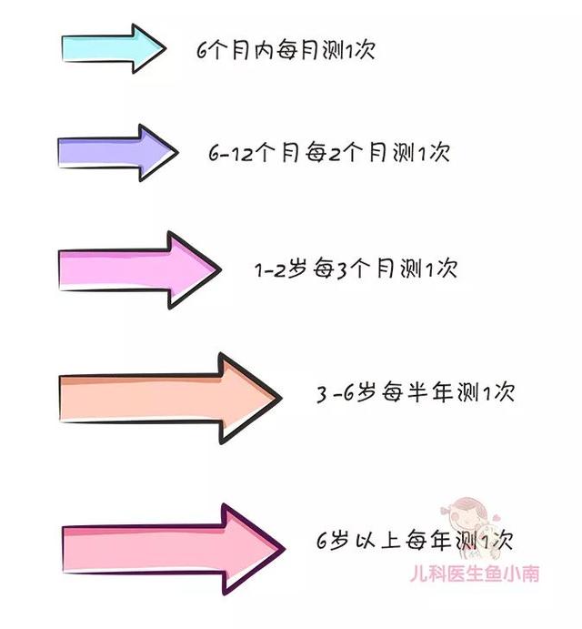                     原创            我家宝宝为啥光吃不长肉？宝宝体重增长慢的7个原因爸妈要知道