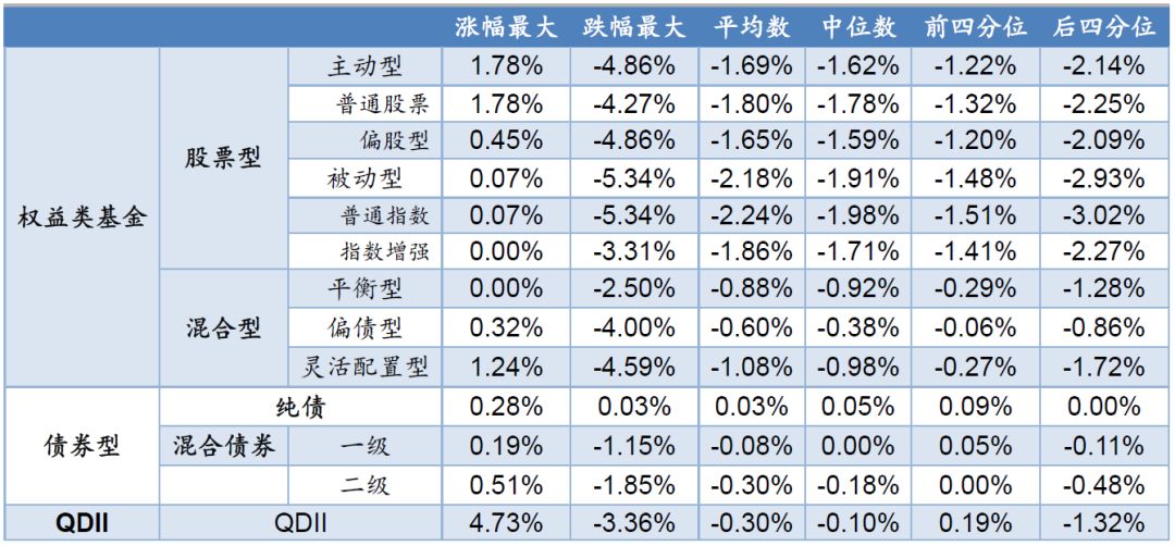 医疗基金排名_医疗基金