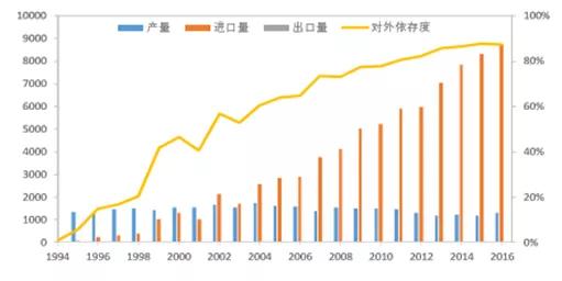 人口费粮食的数量_节约粮食手抄报(3)