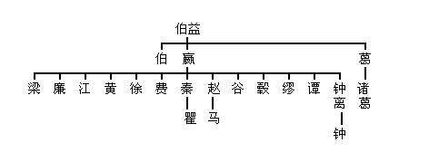 原创 中华姓氏起源一览表:你的家族姓氏起源于哪里?到底是谁的子孙?