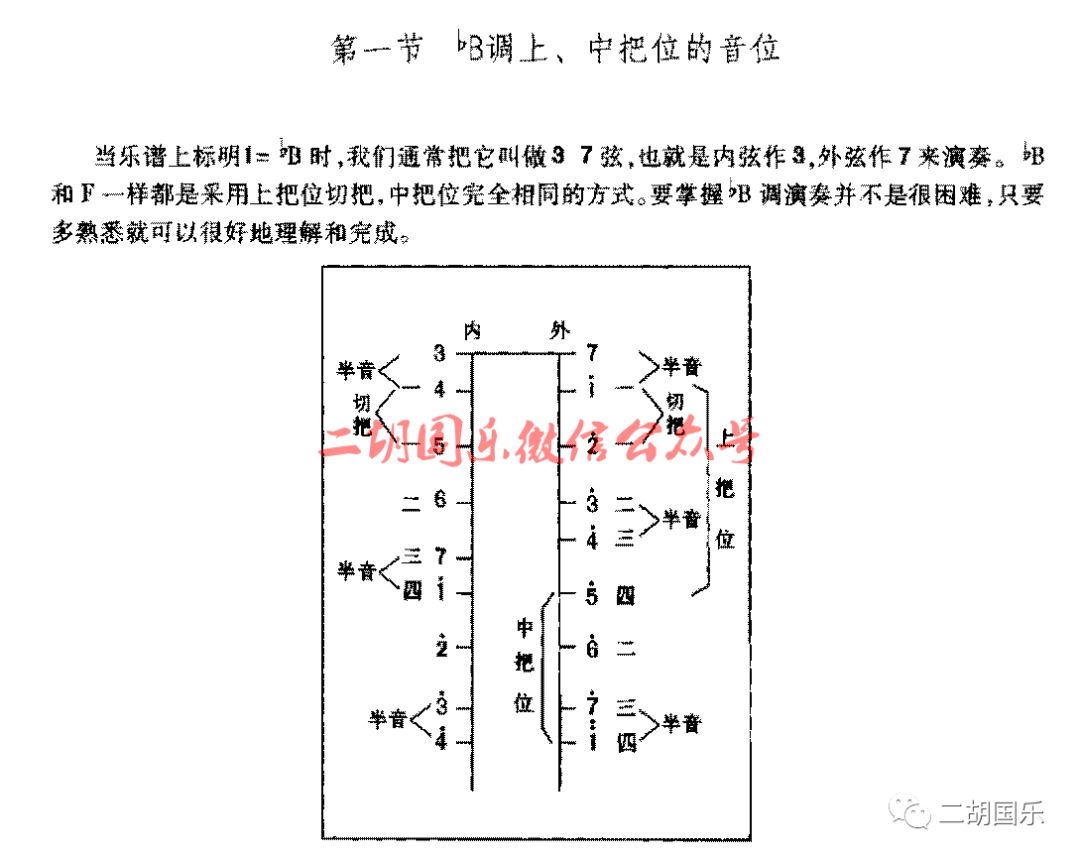 二胡各调上,中把位音位图(收藏)_指法