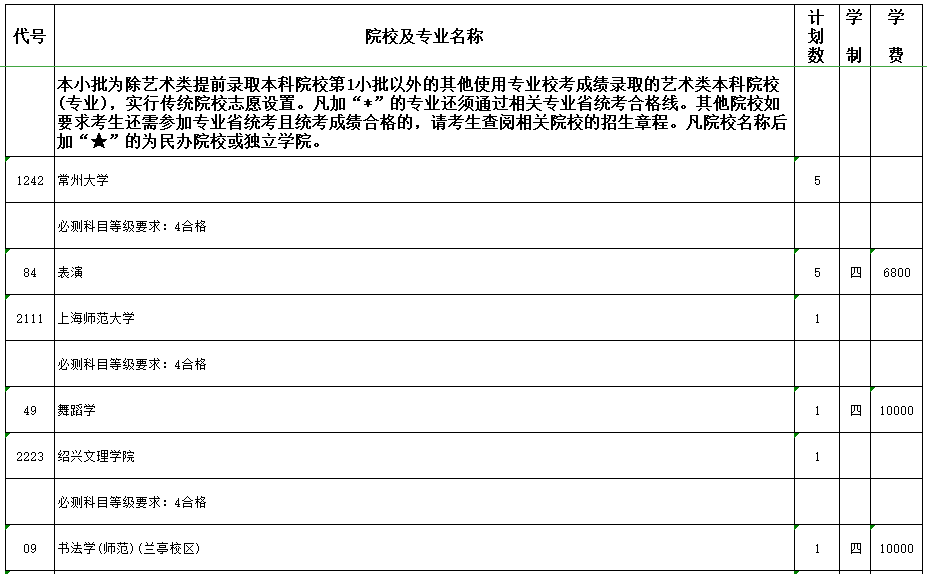 省2019年普通高校招生体育类、艺术类 提前录