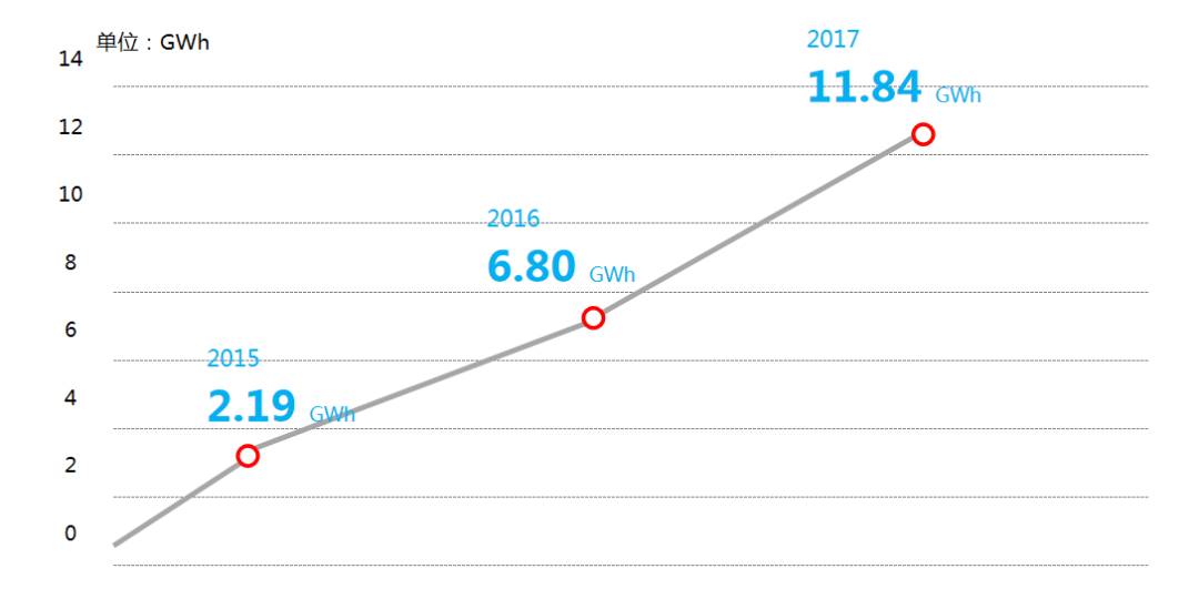 宁德市新能源一年gdp加多少_全国人大代表 宁德市委书记郭锡文 打造全球知名产业之城 奋力谱写 宁德篇章(3)