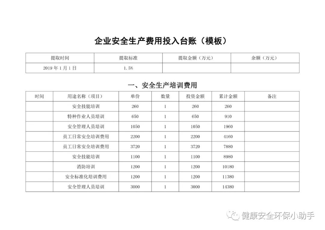 安全费用提取标准