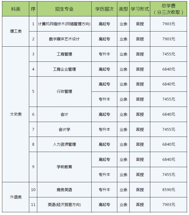 招生▏珠海开放大学2019秋季学期招生专业清单