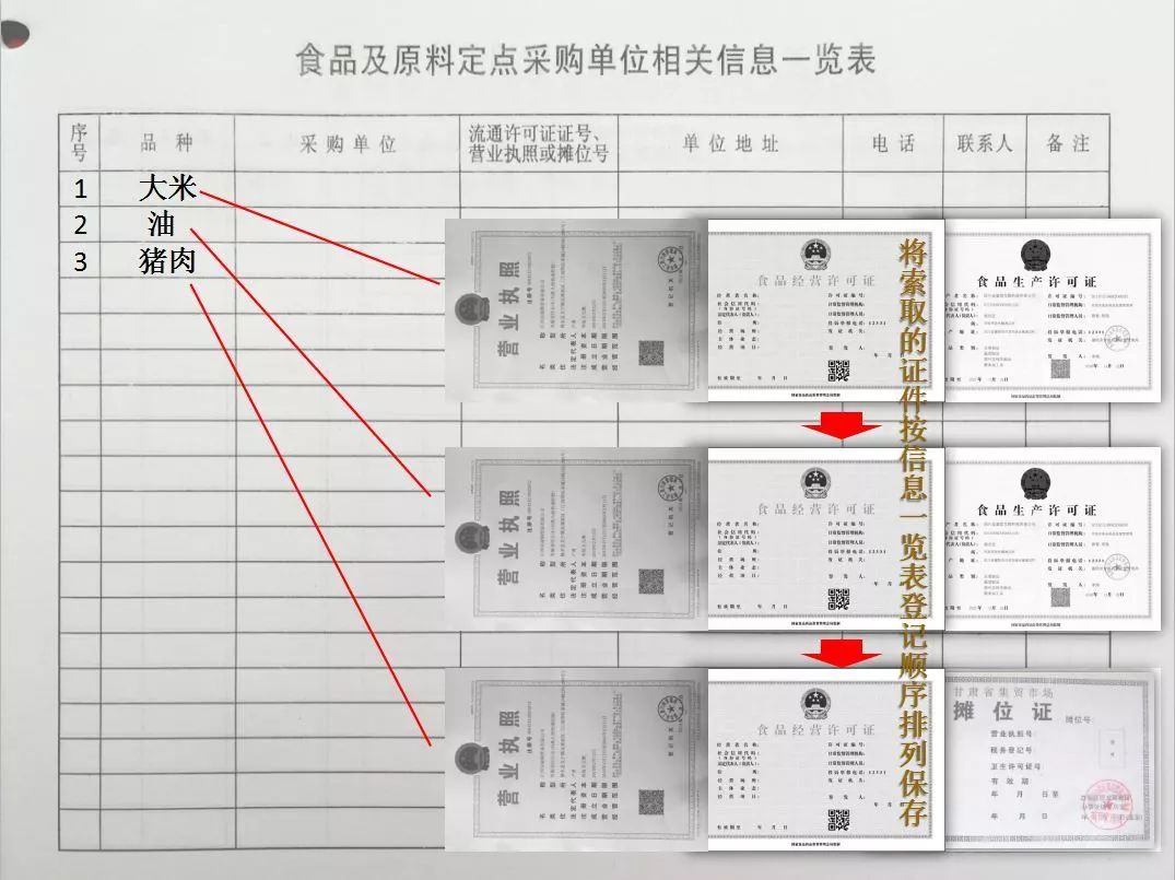 建立食品采购索证索票,进货查验记录管理制度及消毒台帐.