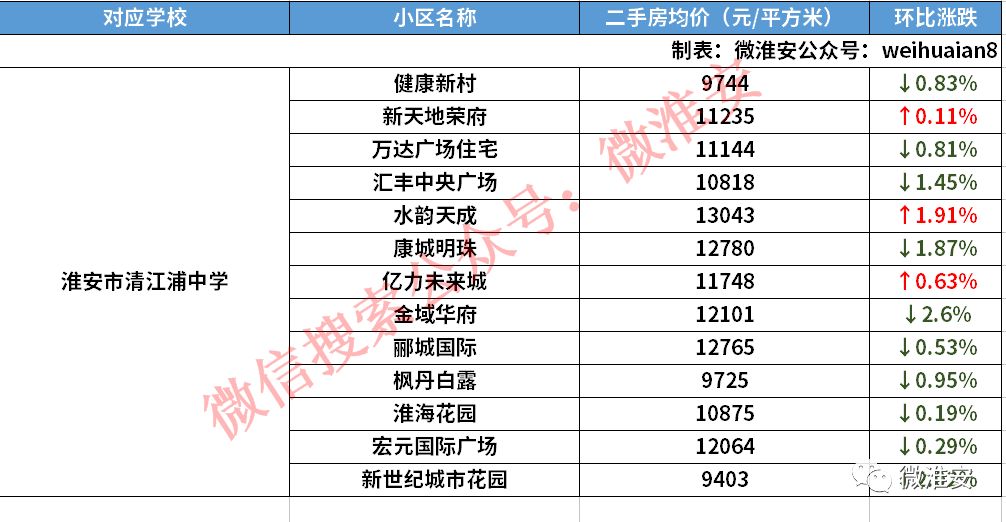 淮安1919年人口数_淮安麻将番数图解