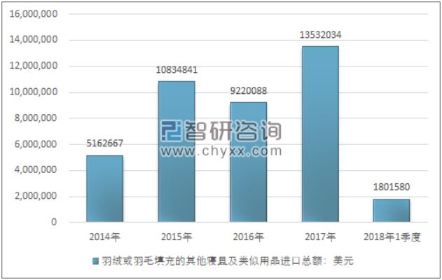 内衣出口数据_安全出口标志