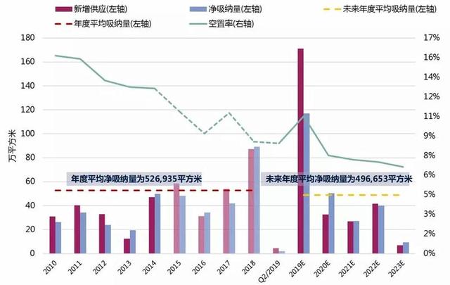 黄埔gdp未来可以超过天河吗_买房必问 红利期中的黄埔 南沙 增城,谁才是短期最佳绝杀区域(3)