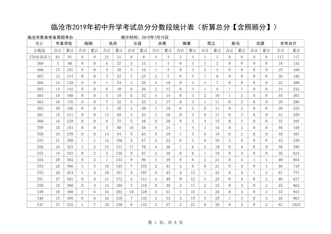 临沧统计人口_临沧地图(2)