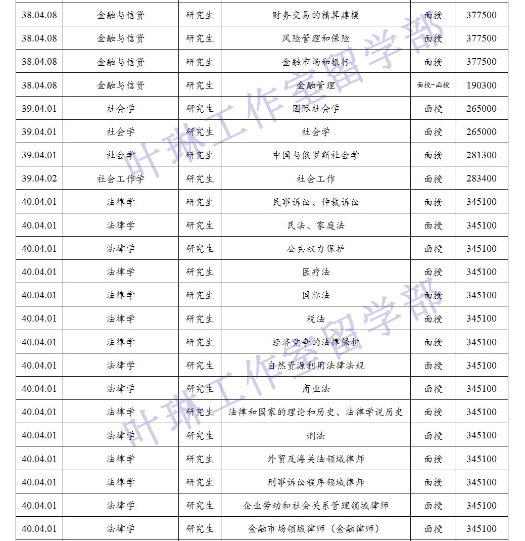 考研热与GDP的关系_考研大军首次突破300万 提升就业和从业核心竞争力成主因(3)