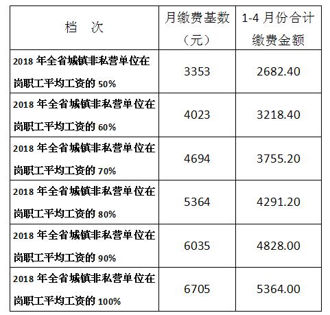 南充市人口统计_南充市地图(2)