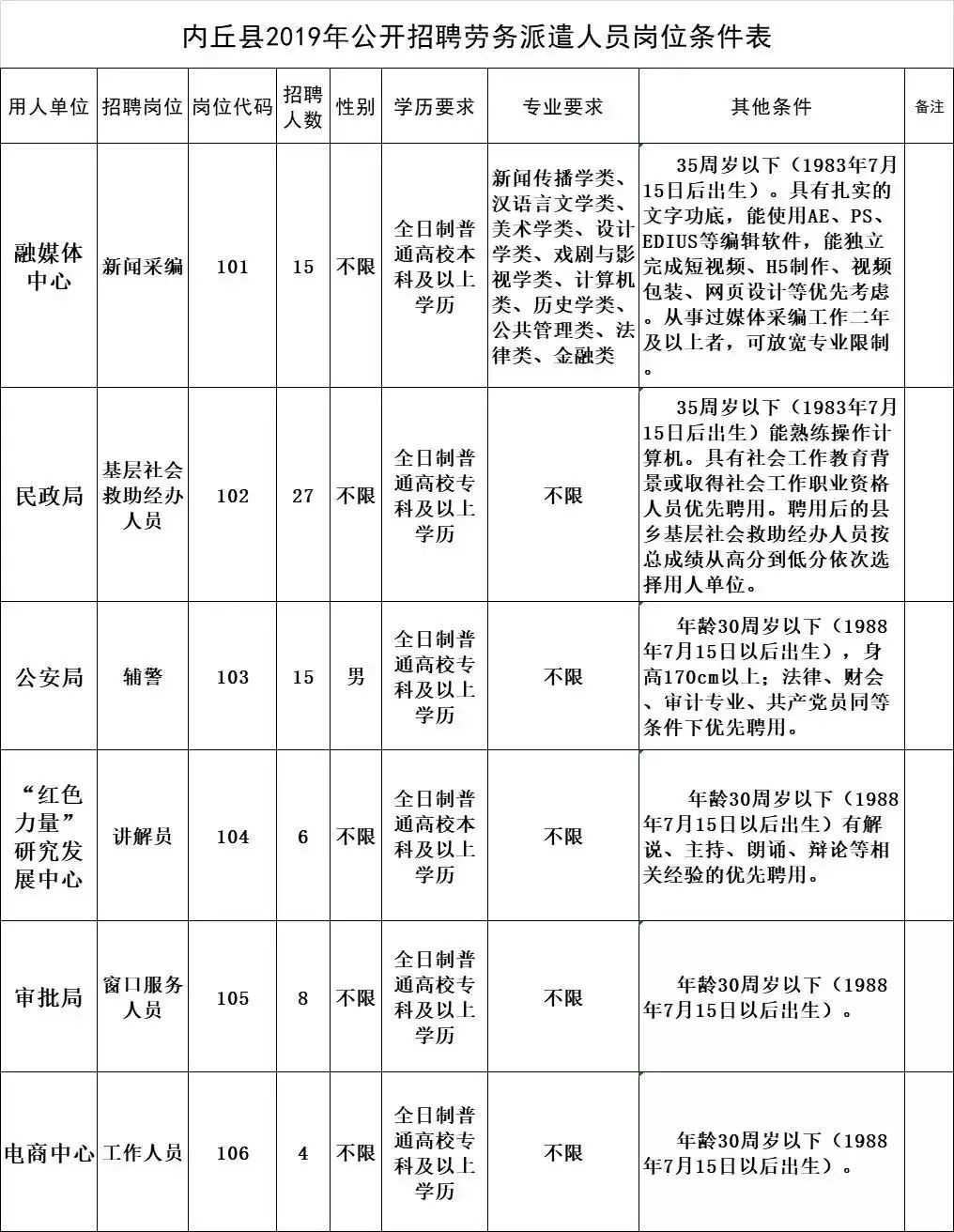 邢台县人口最多_邢台县地图全图(3)