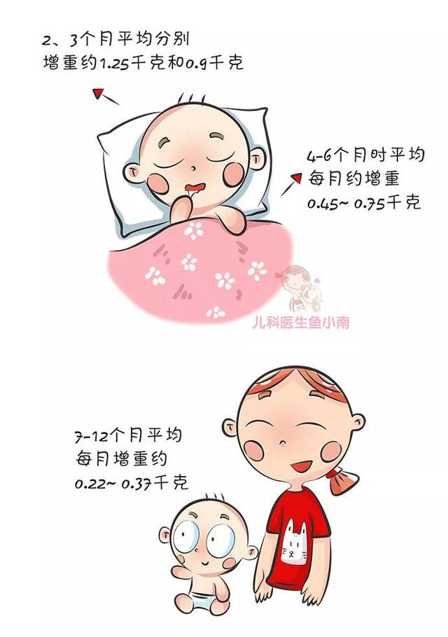                     原创            我家宝宝为啥光吃不长肉？宝宝体重增长慢的7个原因爸妈要知道