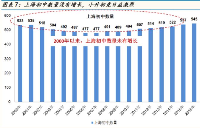 2000年出生人口_2020年出生人口数量