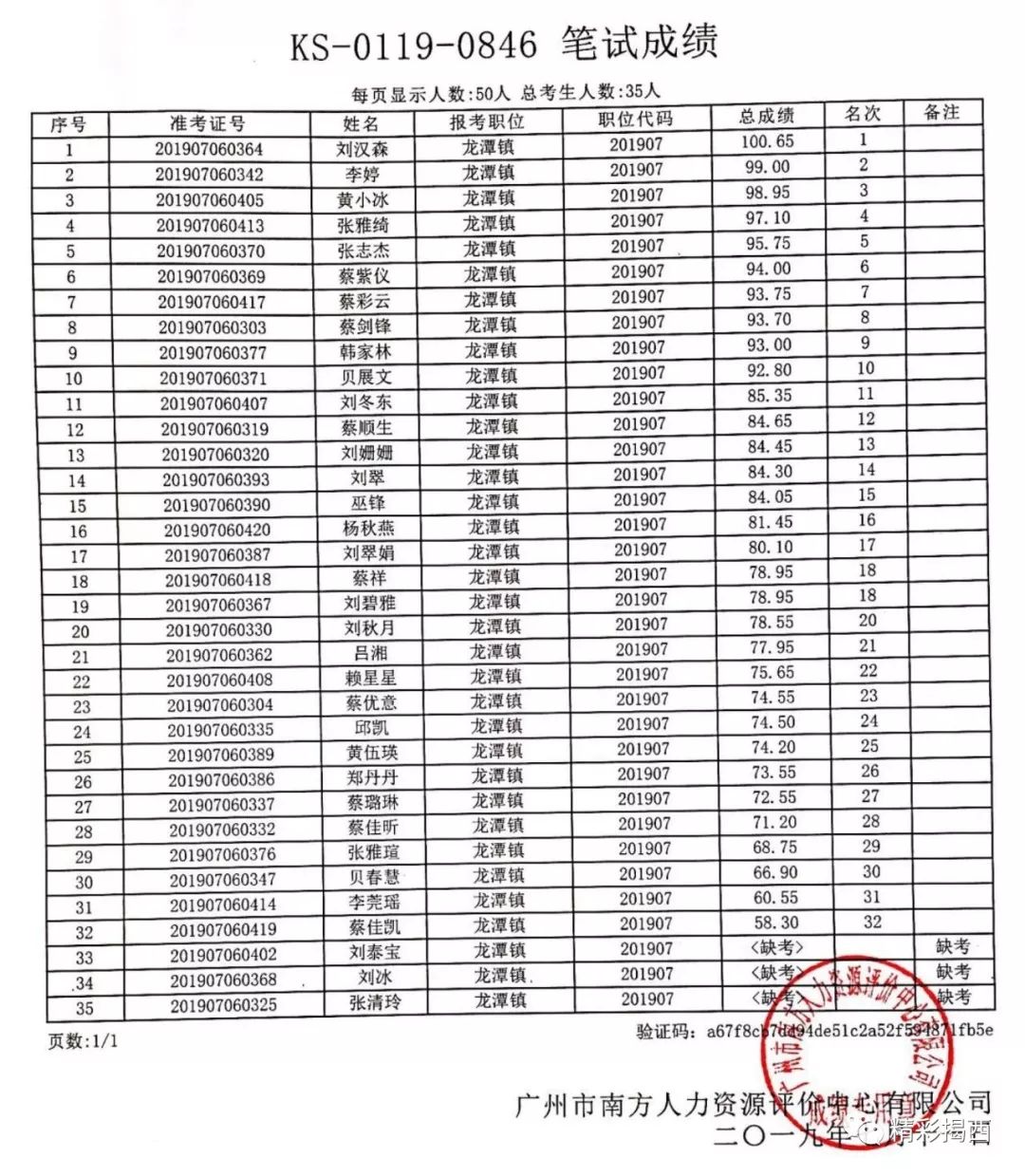 揭西人口_阅房网数据 2018年全年土地总结(2)