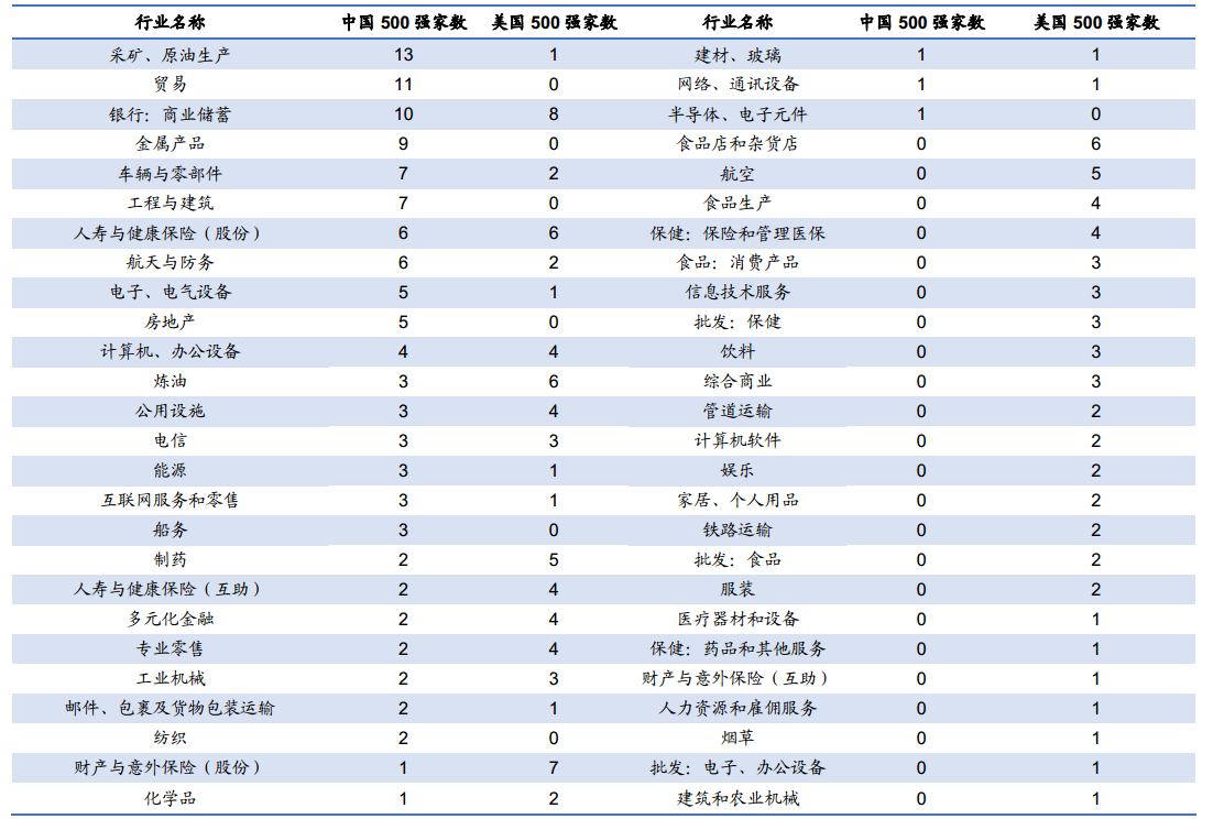 平安世界500强排名_平安健康图片(3)