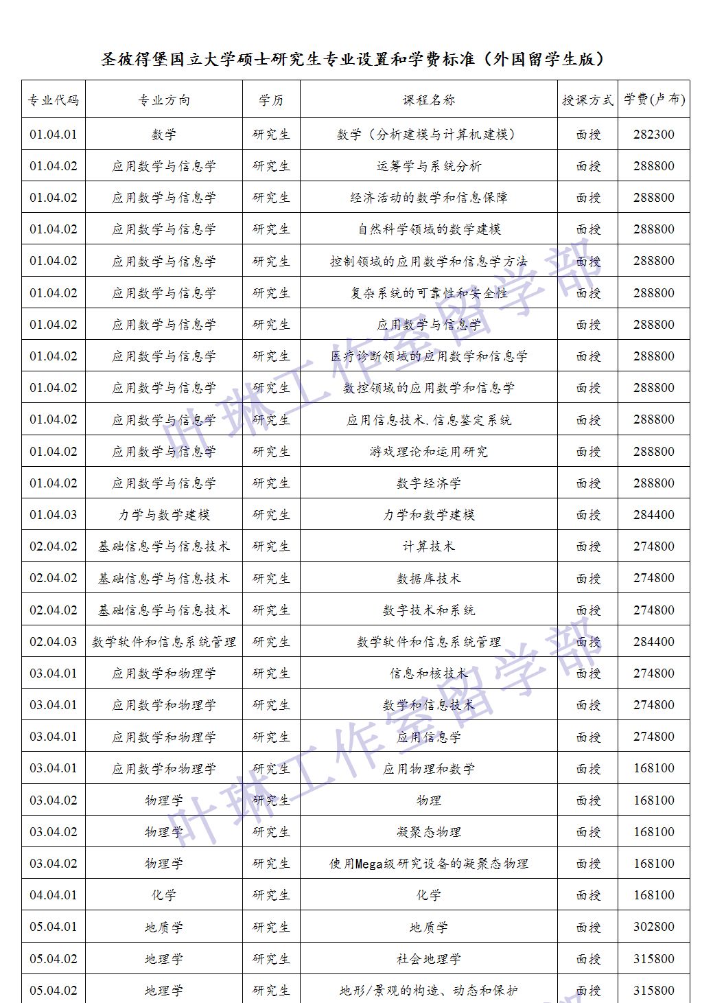 考研热与GDP的关系_考研大军首次突破300万 提升就业和从业核心竞争力成主因(3)