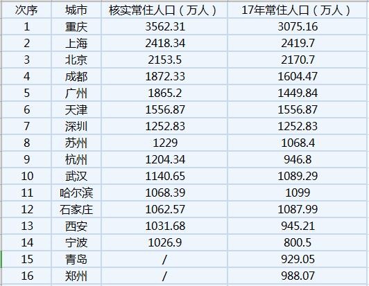 中国有几千万人口失调_中国地图