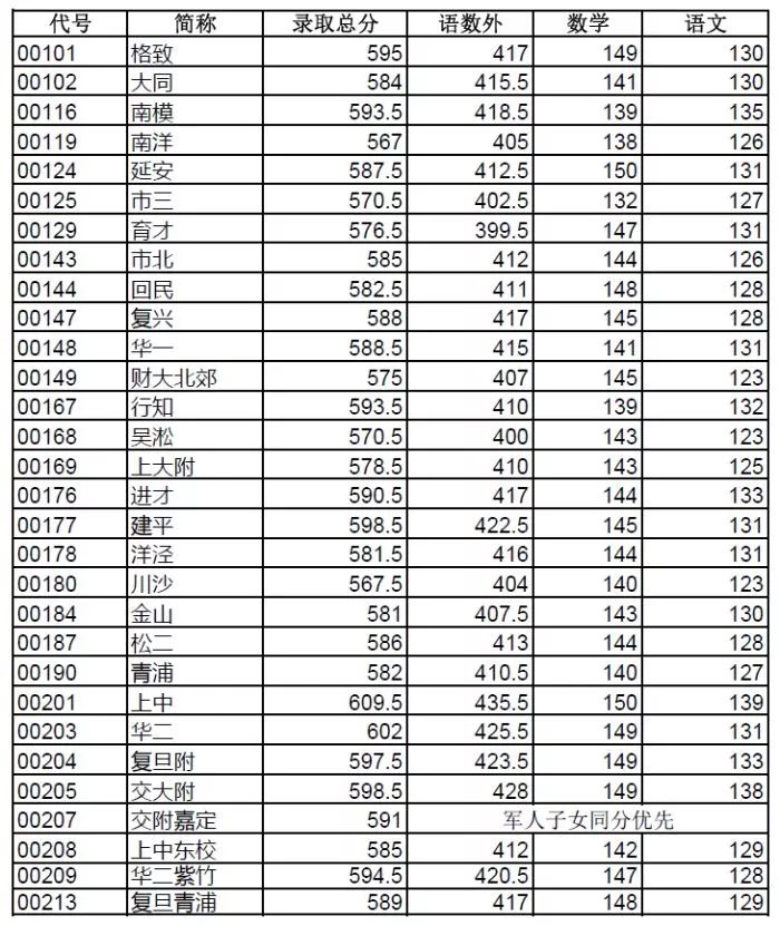 高校录取名额应该按照各省人口比例分配(2)