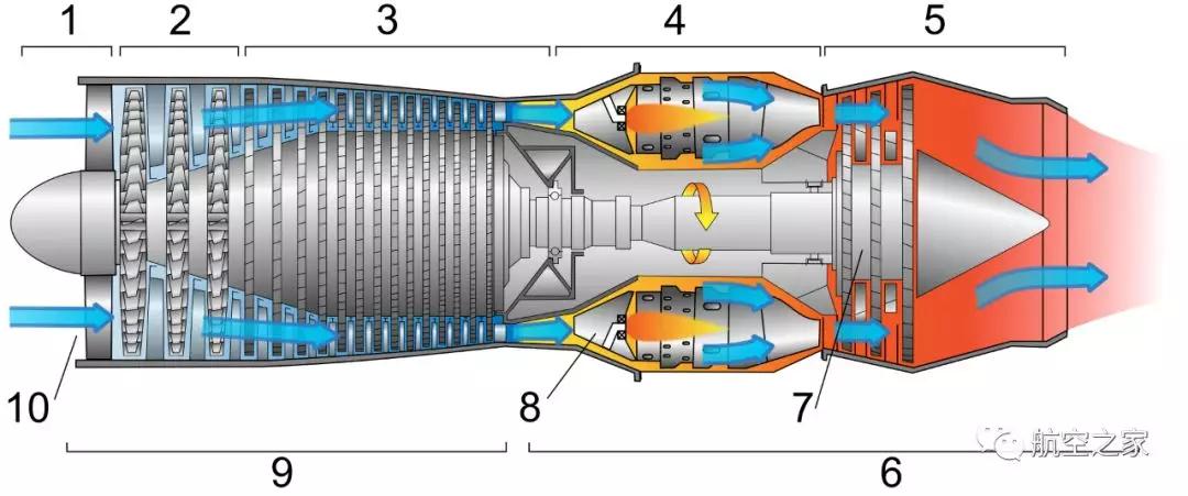 航空百科涡喷发动机涡轴涡桨发动机涡扇发动机有什么区别