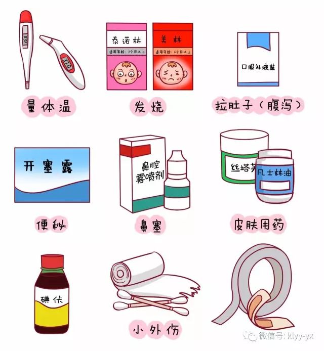                     99%的宝妈都为宝宝准备了家用小药箱，你还在等什么？