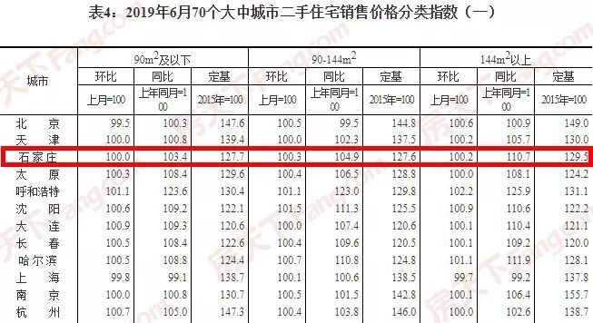 二手房算gdp_南充发布重磅经济数据 2018年经济总量继成都 绵阳之后突破(3)