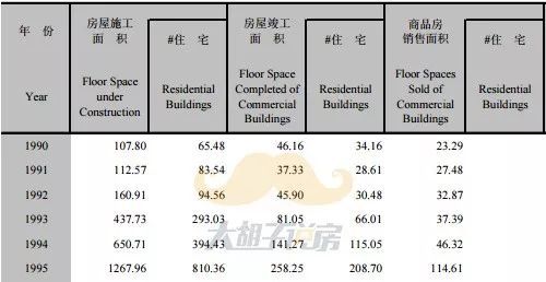 2017重庆主城区人口_上海主城区人口