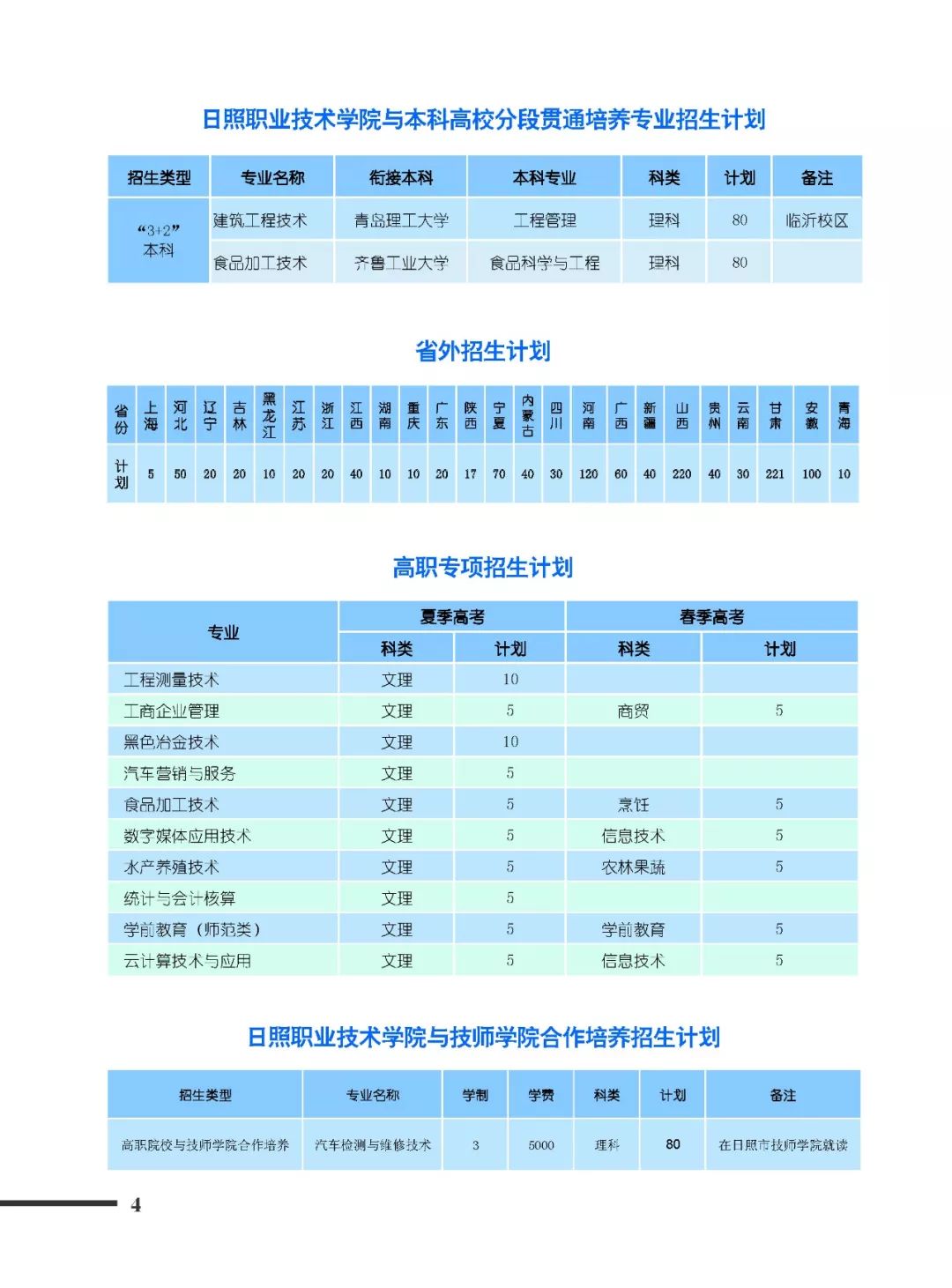 期待9月到来的你 | 日照职业技术学院2019年志愿填报代码,招生专业