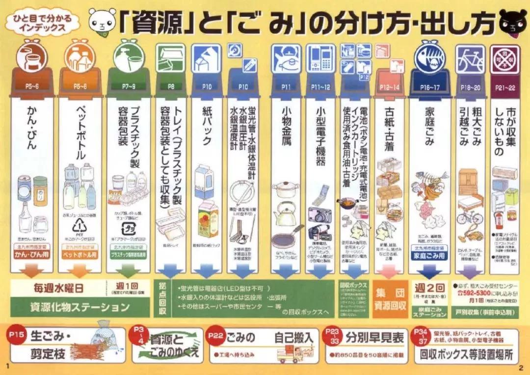 阜阳济河未来城-被垃圾分类“逼疯”?德国垃圾分类严格，扔错竟然要坐牢?!