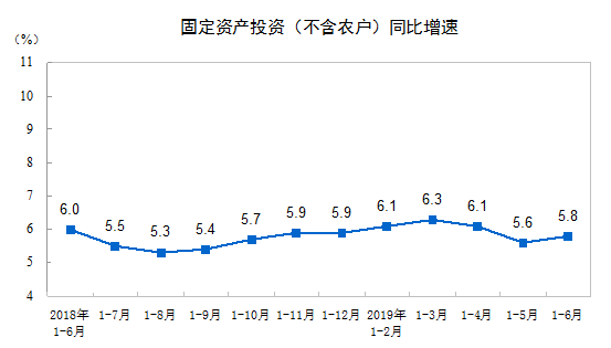 中国GDP第一的行业_中国gdp增长图(2)