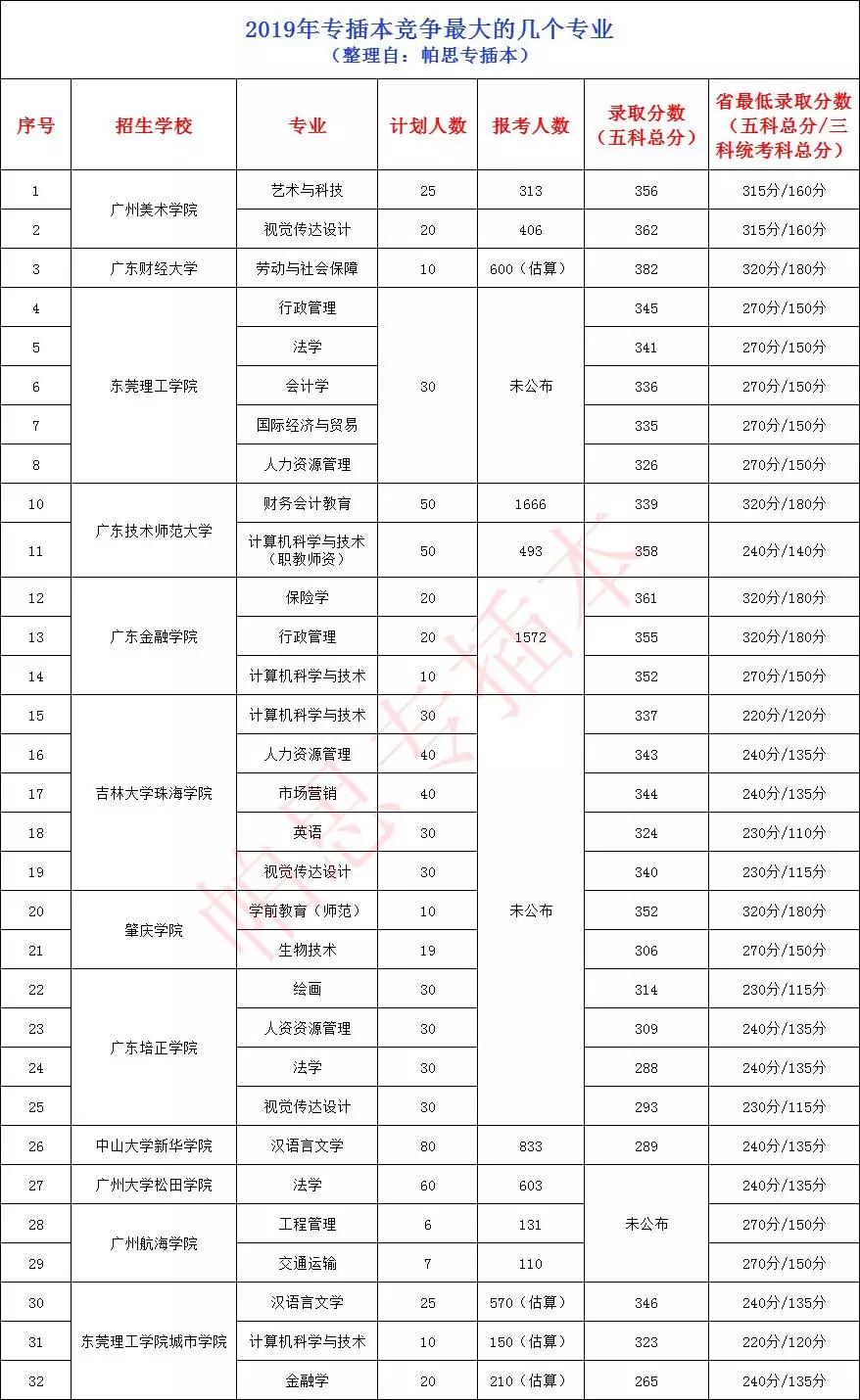 白云人口2019总人数口_衡水人口2021总人数口(3)