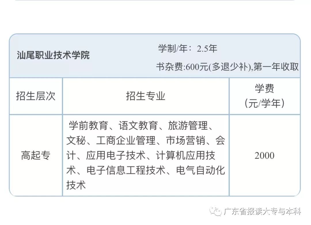 广东又出一所大学,4600元读完大专学历,有工作