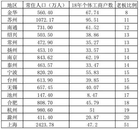 金华市区常住人口_金华市区地图(2)