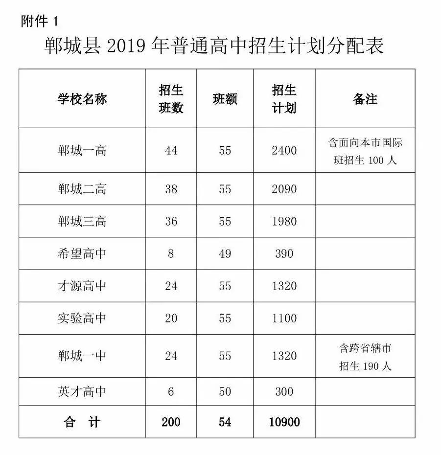 原创河南各地2019年各地高中录取分数线发布|播优私塾陆续更新