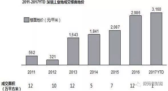 大块gdp(3)