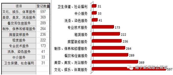 2019年南宁市人口_2021年南宁市地图(2)