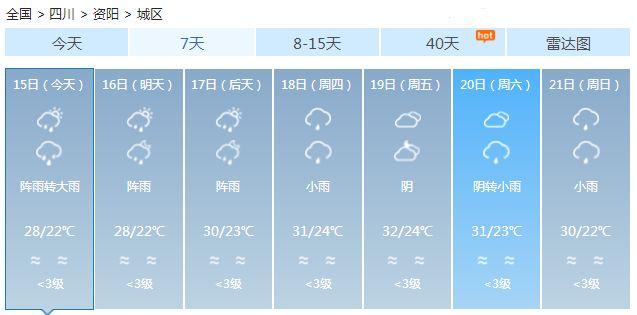 资阳天气未来15天 0ccbc0a772904c48aad9177c0201dd47.jpeg