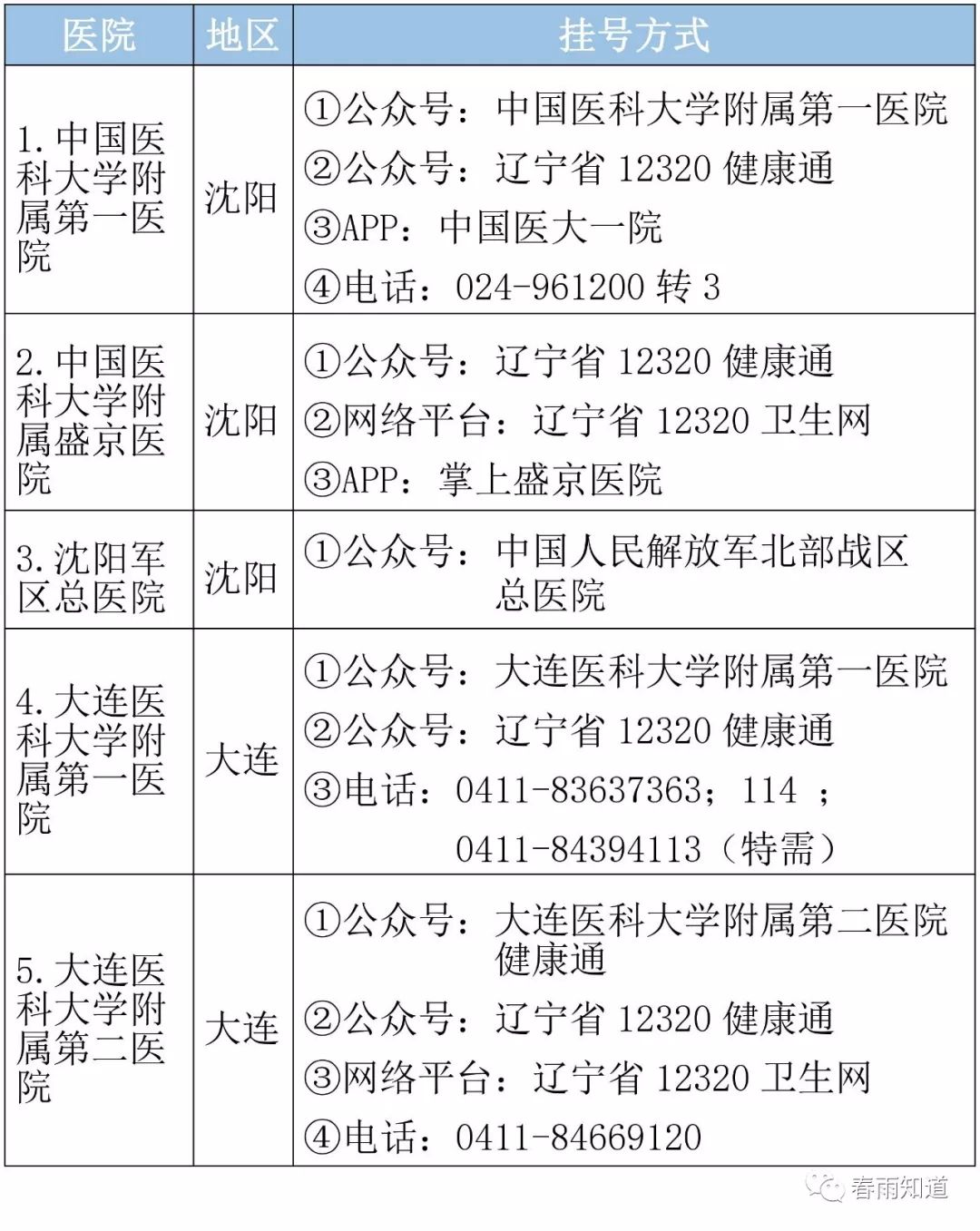 辽宁专科排名_辽宁师范高等专科在哪(3)