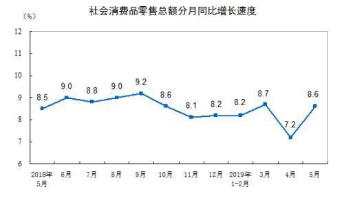 通榆县gdp指标_分析一座城市房价划不划算,我只用一个指标