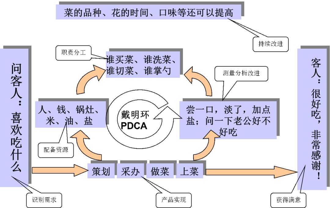 iso9001质量管理体系,你真的了解吗?