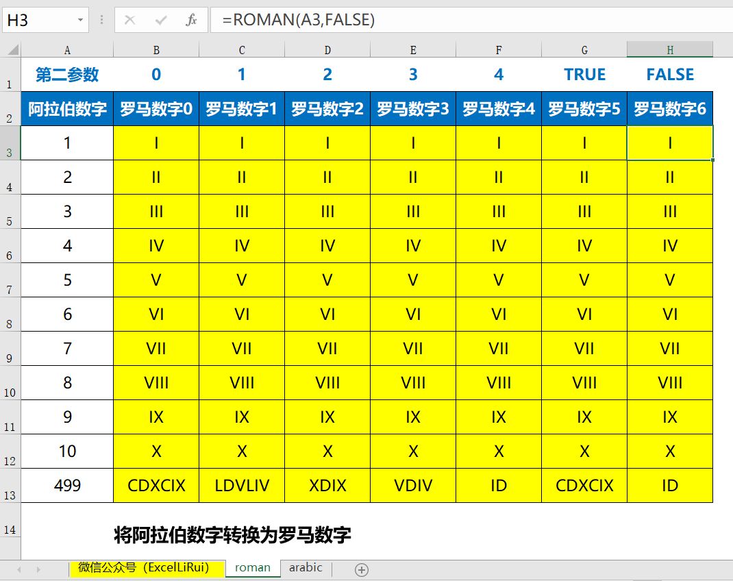 excel中罗马数字和阿拉伯数字转换函数roman和arabic