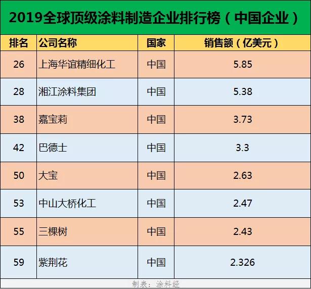 精细化工排名_兰州新区精细化工图片(3)