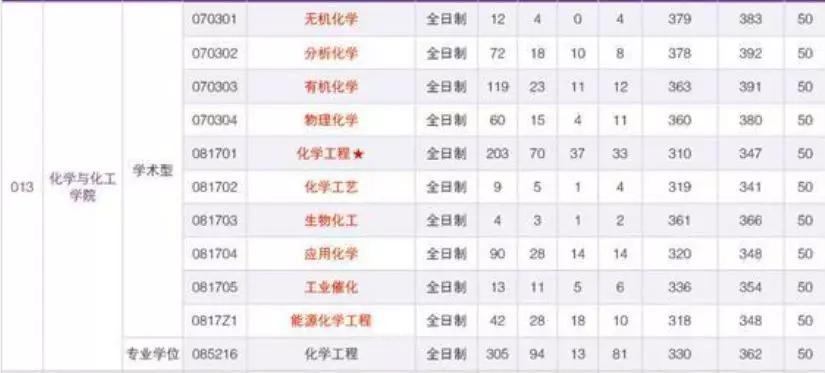化学工艺排名_化学工程与工艺(3)