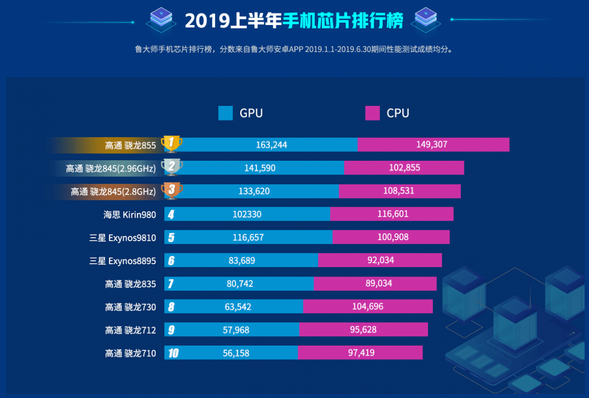 麒麟芯片性能排行，探索国产芯片的崛起之路