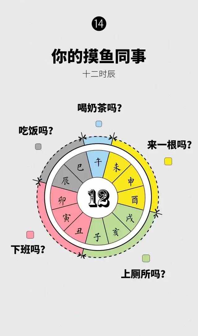 怎样知道自己是什么时辰 11c7497f8e724ed5a64bb5b02e7ac05d.jpeg
