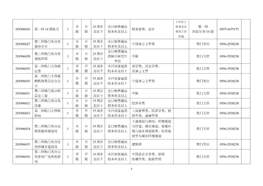 新疆建设兵团各师人口数目