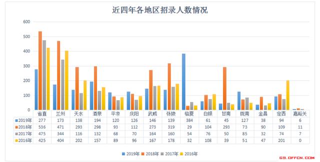 天水人口数_斗罗大陆天水学院图片(2)