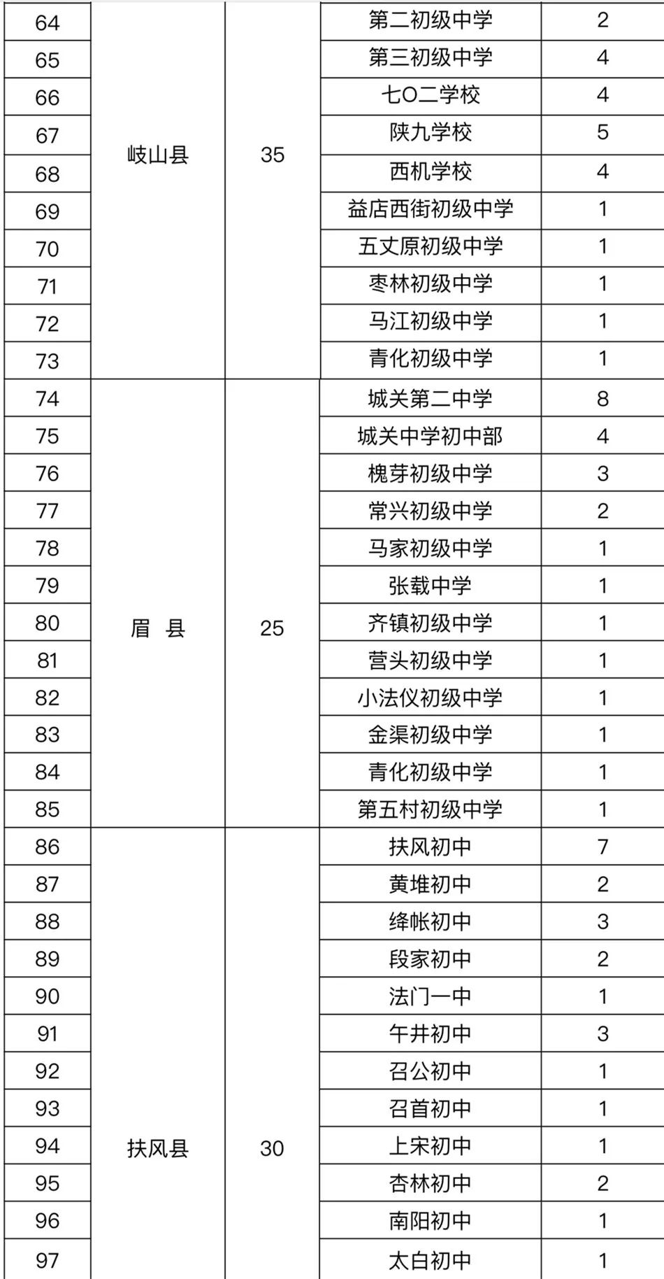 宝鸡市2019出生人口_宝鸡市地图(3)