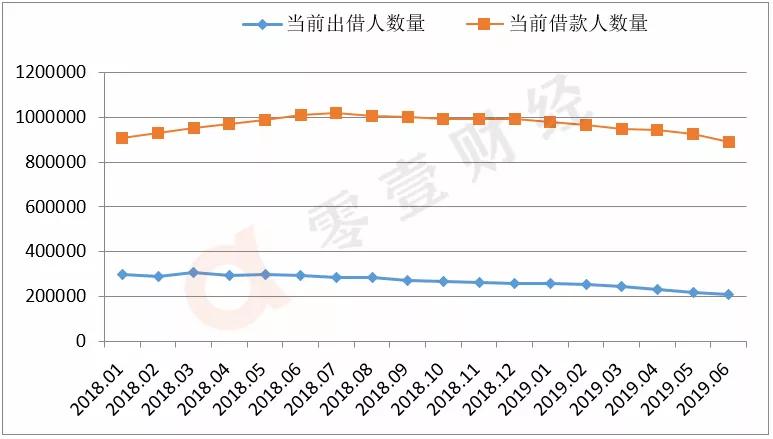 宜人贷老总_宜人贷